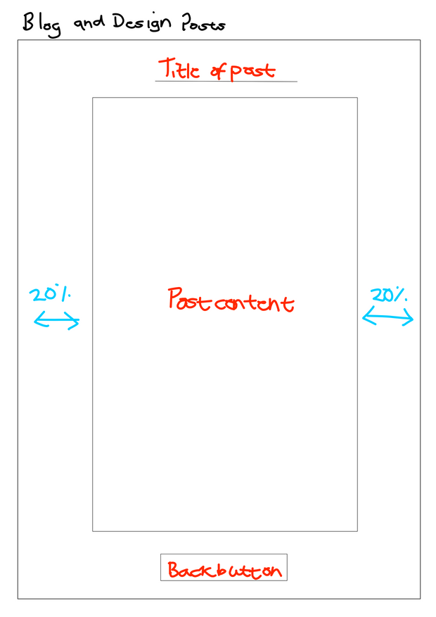 Blog and desing post page wireframe 4